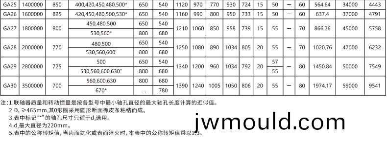 GA   型鼓形齒式聯(lián)軸器