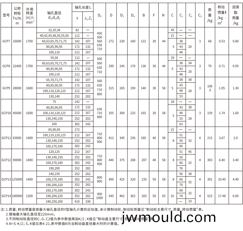 GCP  型帶制動盤(pan)鼓形(xing)齒式(shi)聯(lián)軸器
