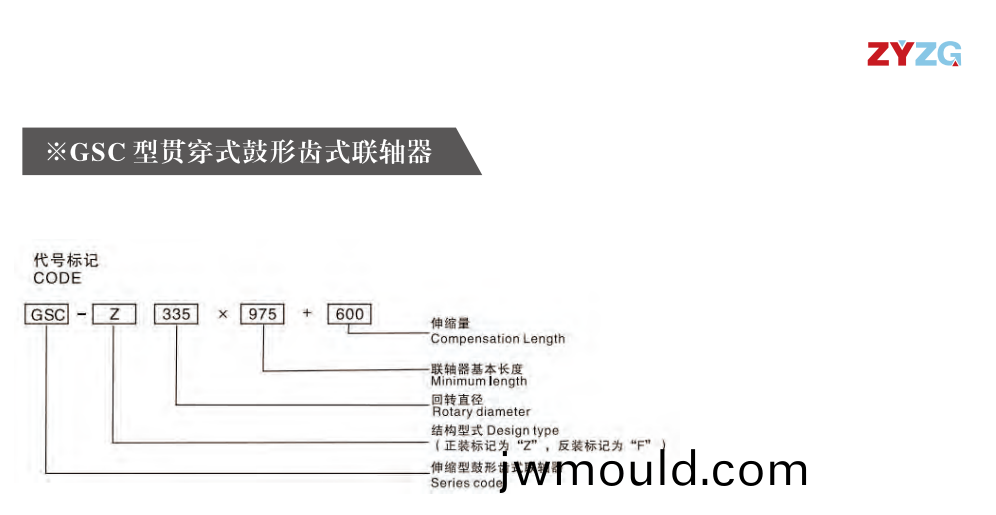 GSC  型貫穿式鼓形齒式(shi)聯(lián)軸器