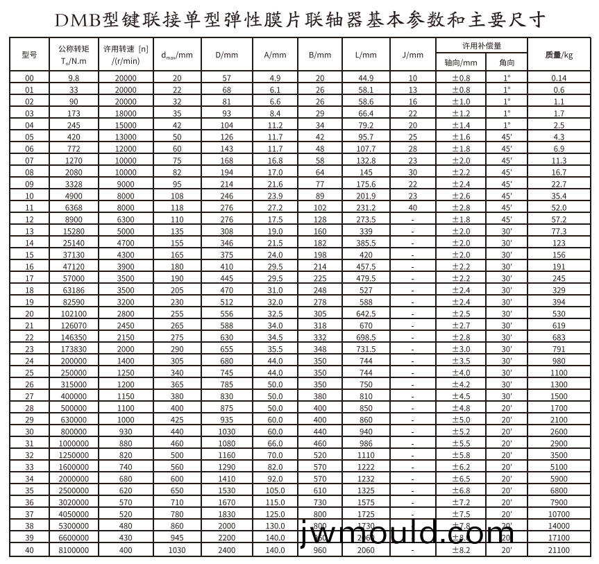 DMB型鍵(jian)連接單型彈(dan)性膜片聯(lián)(lian)軸器