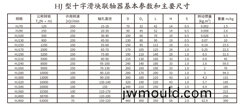 HJ型十(shi)字滑(hua)塊聯(lián)軸器(qi)